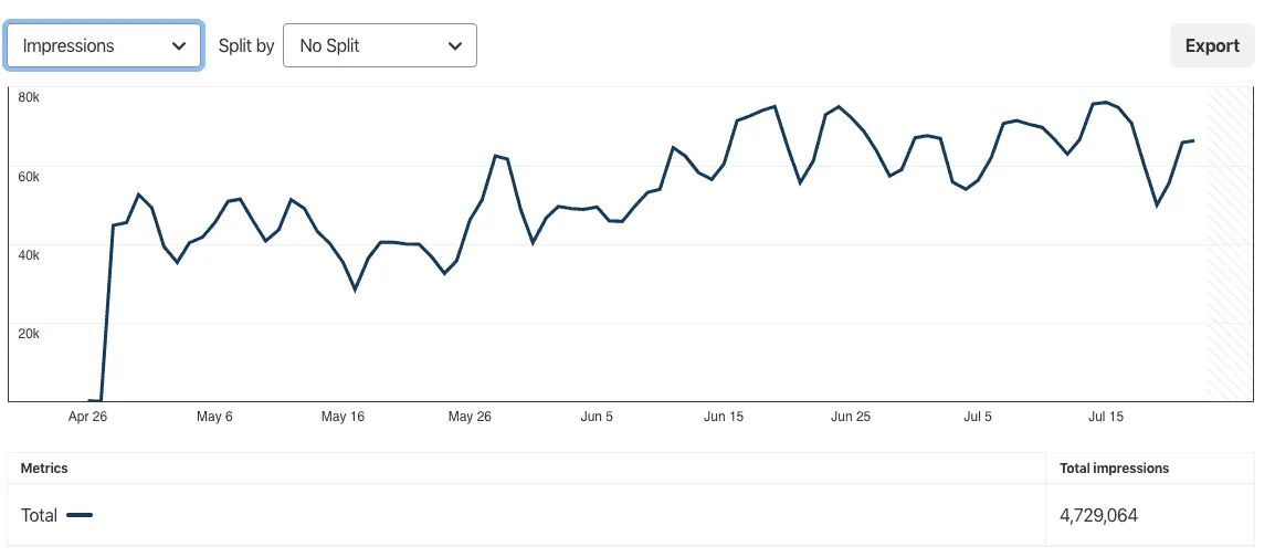 Selling on Pinterest Case Study : pinterest stats for ecommerces store Selling on Pinterest Case Study : pinterest stats for ecommerces store