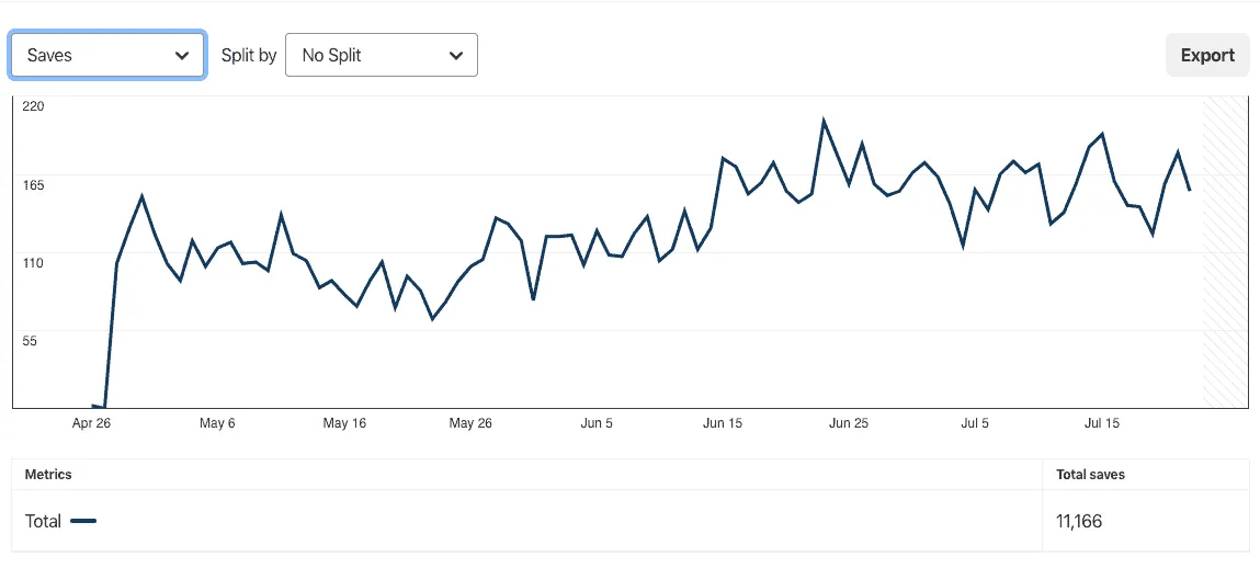 selling on pinterest - pinterest optimization took client from zero to 4 Million visibility in under 90 days selling on pinterest - pinterest optimization took client from zero to 4 Million visibility in under 90 days