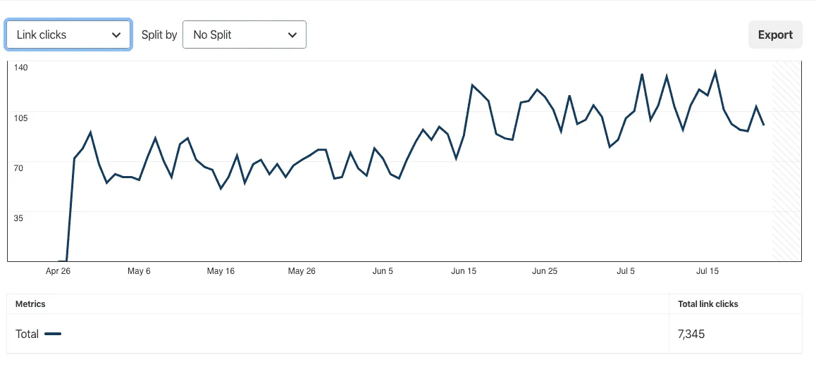 selling on pinterest - pinterest optimization took client from zero to 4 Million visibility in under 90 days selling on pinterest - pinterest optimization took client from zero to 4 Million visibility in under 90 days
