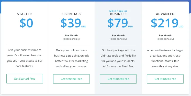 Sell Online Courses from Your Own Website thinkific
