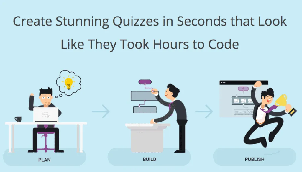 quiz funnel thrivethemes review